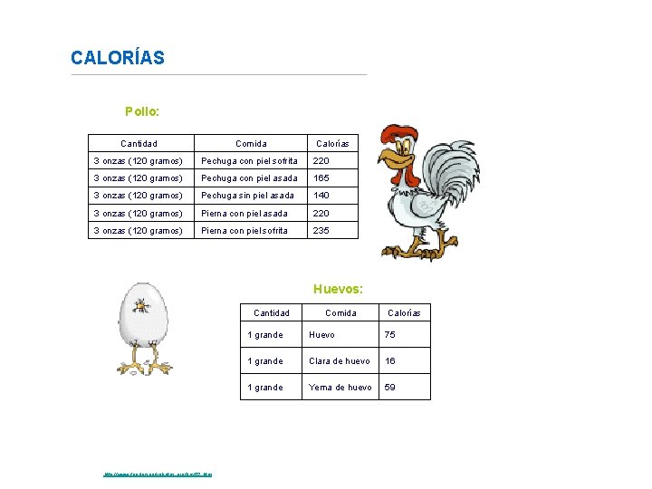 CALORÍAS Pollo: Cantidad Comida Calorías 3 onzas (120 gramos) Pechuga con piel sofrita 220