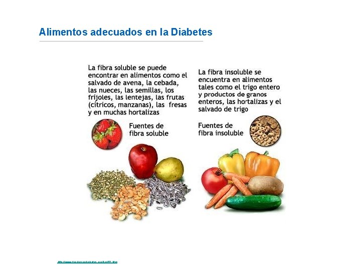 Alimentos adecuados en la Diabetes Fuente: http: //www. fundaciondiabetes. org/box 02. htm 