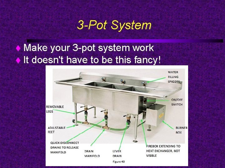 3 -Pot System Make your 3 -pot system work It doesn't have to be