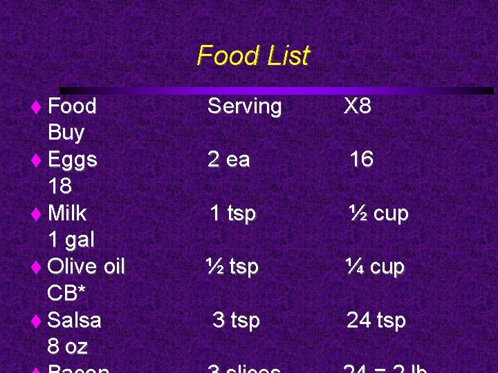 Food List Food Buy Eggs 18 Milk 1 gal Olive oil CB* Salsa 8
