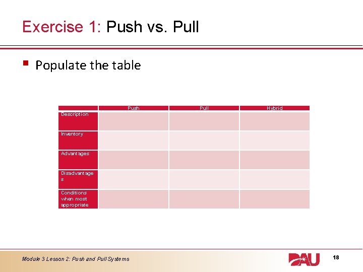 Exercise 1: Push vs. Pull § Populate the table Push Pull Hybrid Description Inventory Exercise 1: Push vs. Pull § Populate the table Push Pull Hybrid Description Inventory