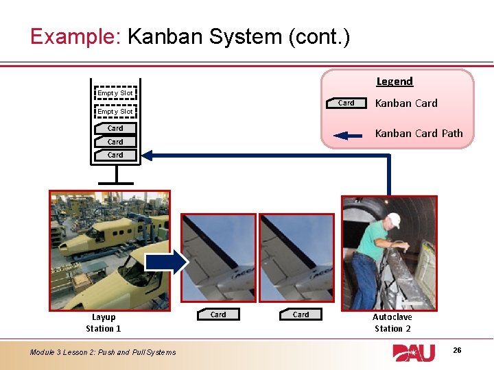 Example: Kanban System (cont. ) Legend Empty Slot Card Kanban Card Path Card Layup Example: Kanban System (cont. ) Legend Empty Slot Card Kanban Card Path Card Layup