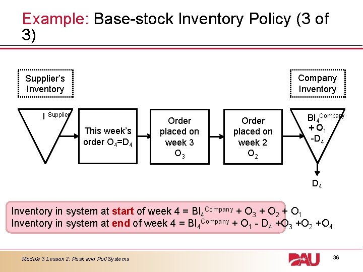 Example: Base-stock Inventory Policy (3 of 3) Company Inventory Supplier’s Inventory I Supplier This Example: Base-stock Inventory Policy (3 of 3) Company Inventory Supplier’s Inventory I Supplier This
