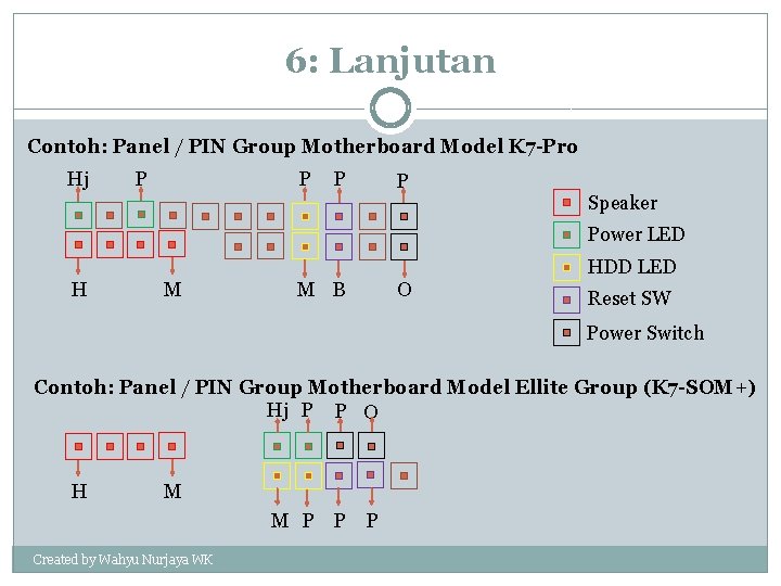 6: Lanjutan Contoh: Panel / PIN Group Motherboard Model K 7 -Pro Hj P