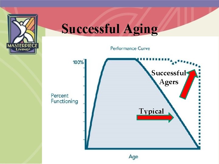 Successful Aging Successful Agers Typical 