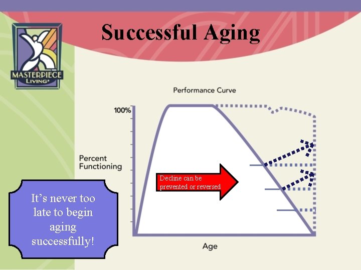 Successful Aging Decline can be prevented or reversed It’s never too late to begin