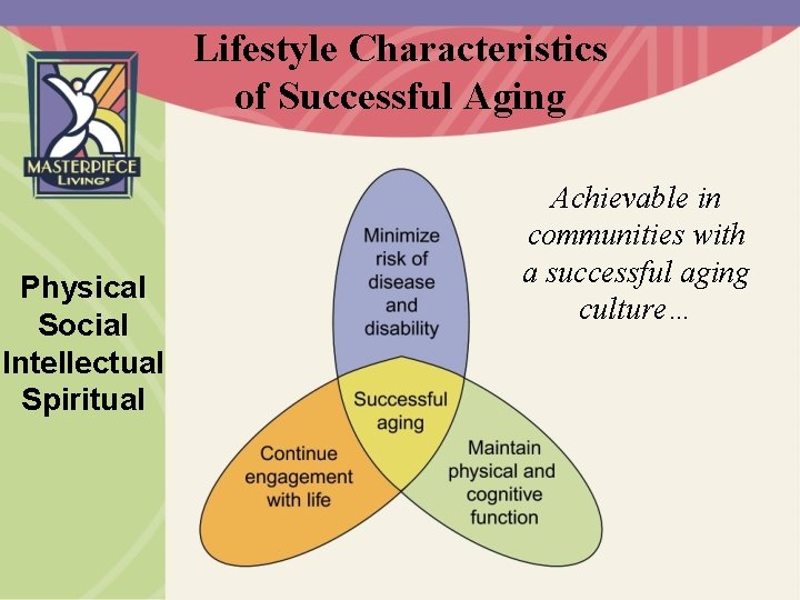 Lifestyle Characteristics of Successful Aging Physical Social Intellectual Spiritual Achievable in communities with a