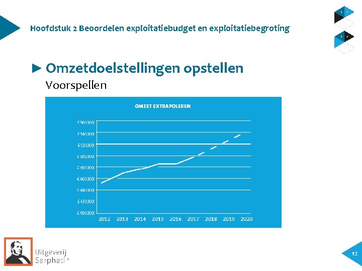 Hoofdstuk 2 Beoordelen exploitatiebudget en exploitatiebegroting ► Omzetdoelstellingen opstellen Voorspellen 12 