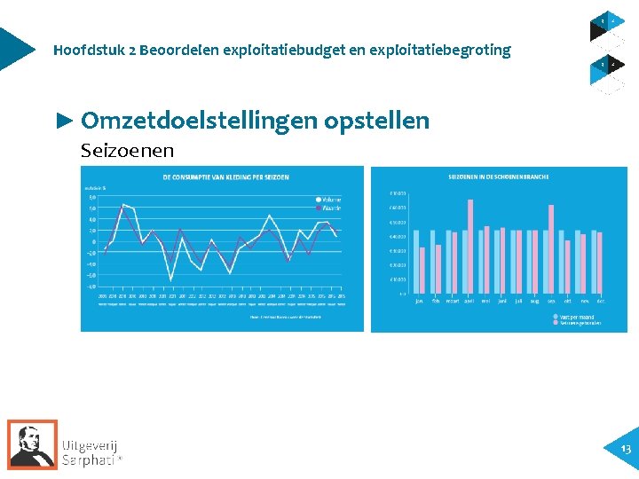 Hoofdstuk 2 Beoordelen exploitatiebudget en exploitatiebegroting ► Omzetdoelstellingen opstellen Seizoenen 13 