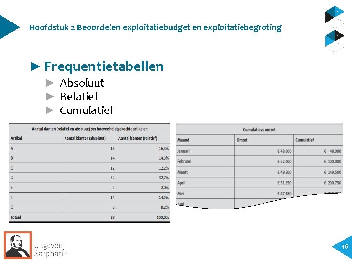 Hoofdstuk 2 Beoordelen exploitatiebudget en exploitatiebegroting ► Frequentietabellen ► Absoluut ► Relatief ► Cumulatief