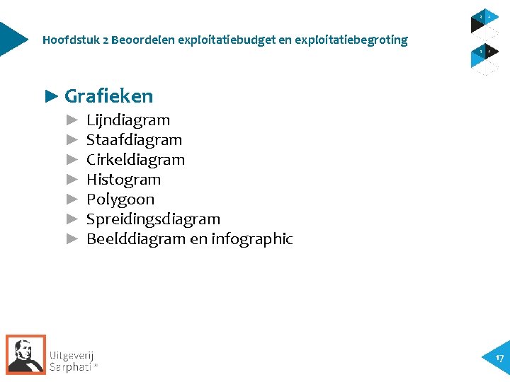 Hoofdstuk 2 Beoordelen exploitatiebudget en exploitatiebegroting ► Grafieken ► ► ► ► Lijndiagram Staafdiagram