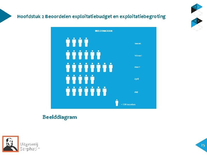 Hoofdstuk 2 Beoordelen exploitatiebudget en exploitatiebegroting Beelddiagram 25 