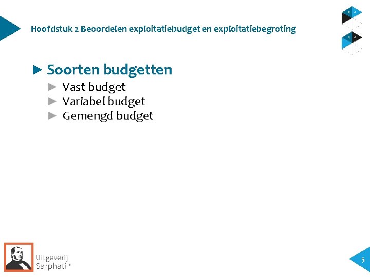 Hoofdstuk 2 Beoordelen exploitatiebudget en exploitatiebegroting ► Soorten budgetten ► Vast budget ► Variabel