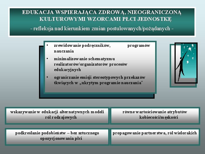 EDUKACJA WSPIERAJĄCA ZDROWĄ, NIEOGRANICZONĄ KULTUROWYMI WZORCAMI PŁCI JEDNOSTKĘ - refleksja nad kierunkiem zmian postulowanych/pożądanych