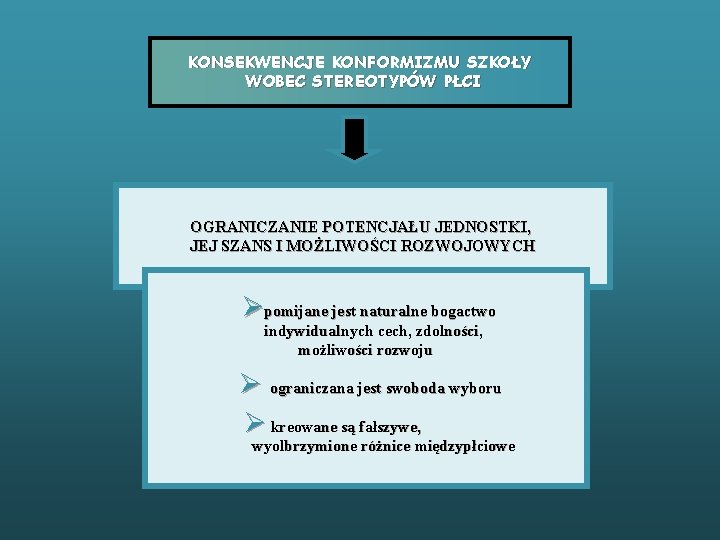 KONSEKWENCJE KONFORMIZMU SZKOŁY WOBEC STEREOTYPÓW PŁCI OGRANICZANIE POTENCJAŁU JEDNOSTKI, JEJ SZANS I MOŻLIWOŚCI ROZWOJOWYCH