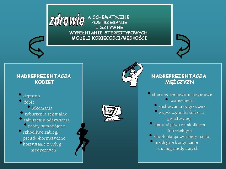 A SCHEMATYCZNE POSTRZEGANIE I SZTYWNE WYPEŁNIANIE STEREOTYPOWYCH MODELI KOBIECOŚCI/MĘSKOŚCI NADREPREZENTACJA KOBIET NADREPREZENTACJA MĘŻCZYZN •