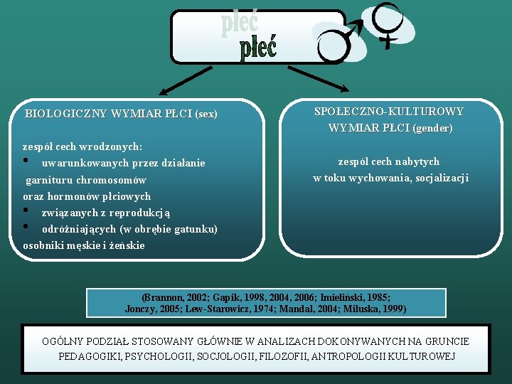 BIOLOGICZNY WYMIAR PŁCI (sex) zespół cech wrodzonych: • uwarunkowanych przez działanie garnituru chromosomów oraz