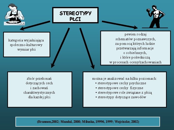 STEREOTYPY PŁCI kategoria wyjaśniająca społeczno-kulturowy wymiar płci zbiór przekonań dotyczących cech i zachowań charakterystycznych