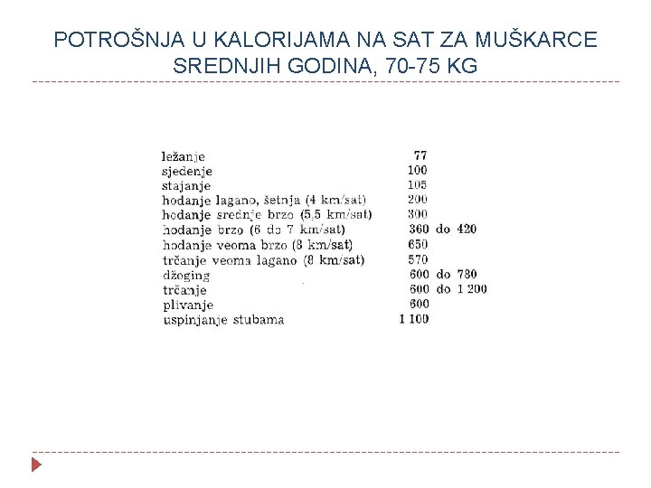 POTROŠNJA U KALORIJAMA NA SAT ZA MUŠKARCE SREDNJIH GODINA, 70 -75 KG 