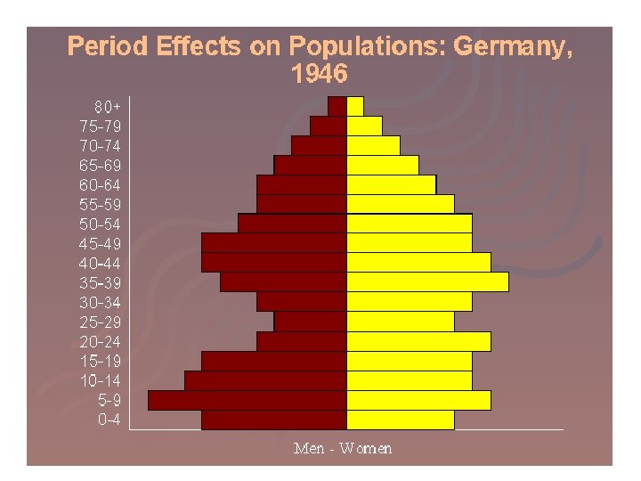 Population Unit 2 Objective Analyze population composition Identify