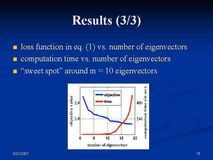 Results (3/3) n n n loss function in eq. (1) vs. number of eigenvectors Results (3/3) n n n loss function in eq. (1) vs. number of eigenvectors