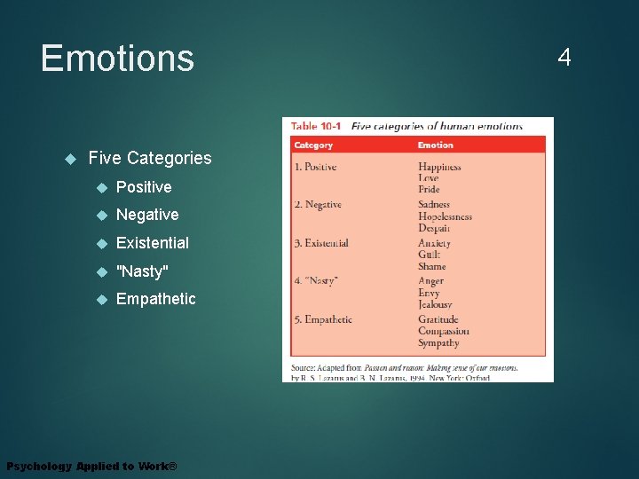 Emotions Five Categories Positive Negative Existential "Nasty" Empathetic Psychology Applied to Work® 4 