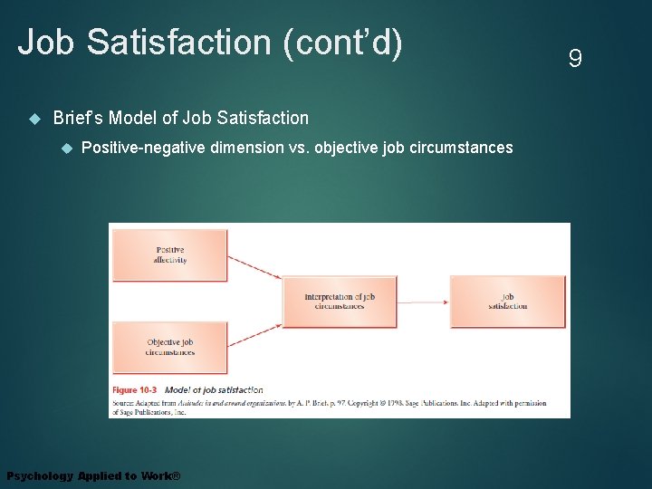 Job Satisfaction (cont’d) Brief’s Model of Job Satisfaction Positive-negative dimension vs. objective job circumstances