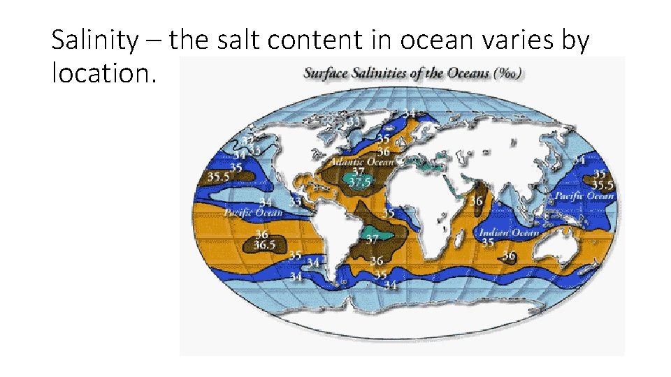 Salinity – the salt content in ocean varies by location. 