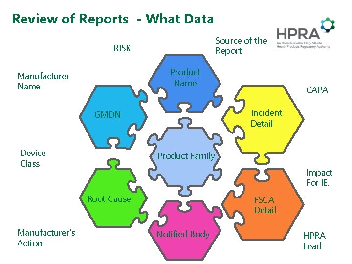 Review of Reports - What Data Source of the Report RISK Product Name Manufacturer