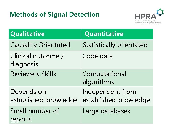Methods of Signal Detection Qualitative Quantitative Causality Orientated Statistically orientated Clinical outcome / diagnosis