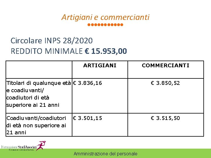 Artigiani e commercianti Circolare INPS 28/2020 REDDITO MINIMALE € 15. 953, 00 ARTIGIANI COMMERCIANTI