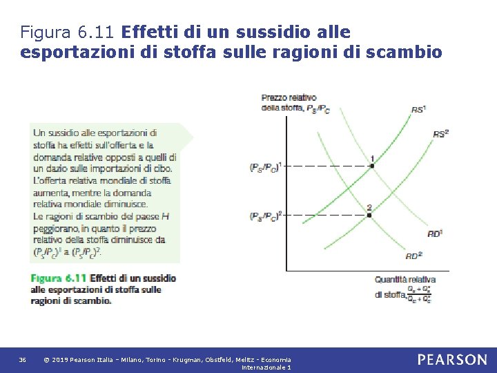 Figura 6. 11 Effetti di un sussidio alle esportazioni di stoffa sulle ragioni di