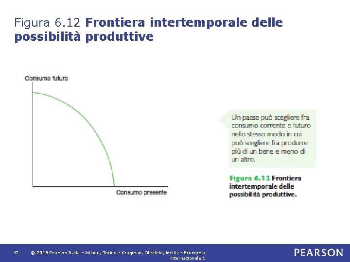 Figura 6. 12 Frontiera intertemporale delle possibilità produttive 42 © 2019 Pearson Italia –