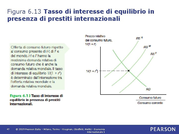 Figura 6. 13 Tasso di interesse di equilibrio in presenza di prestiti internazionali 47