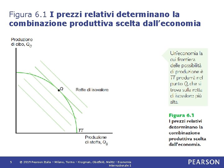 Figura 6. 1 I prezzi relativi determinano la combinazione produttiva scelta dall’economia 5 ©