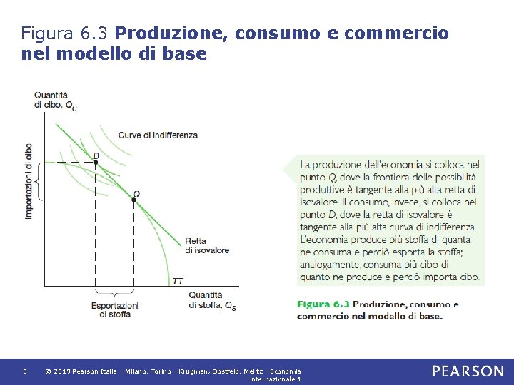 Figura 6. 3 Produzione, consumo e commercio nel modello di base 9 © 2019