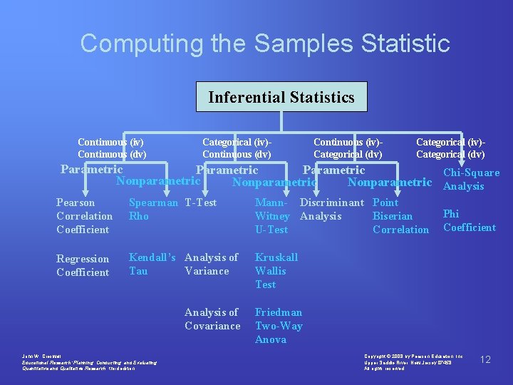 Computing the Samples Statistic Inferential Statistics Continuous (iv) Continuous (dv) Categorical (iv)Continuous (dv) Continuous