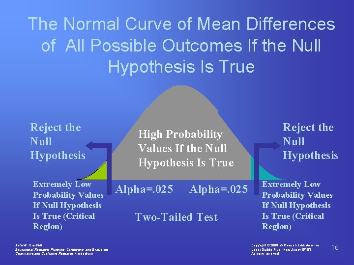 The Normal Curve of Mean Differences of All Possible Outcomes If the Null Hypothesis