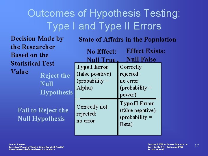 Outcomes of Hypothesis Testing: Type I and Type II Errors Decision Made by the