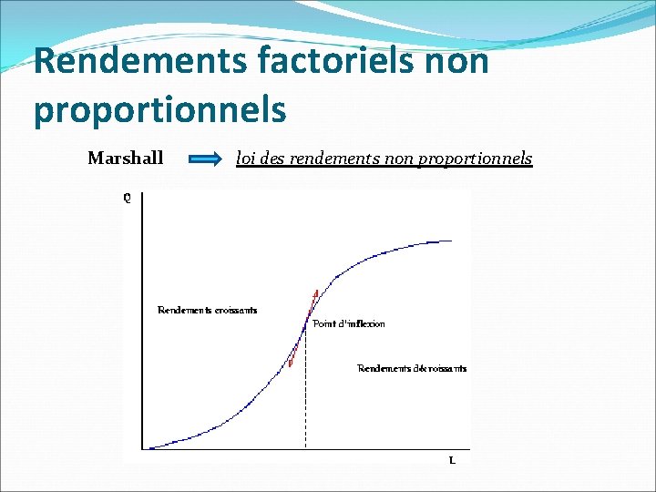 Rendements factoriels non proportionnels Marshall loi des rendements non proportionnels 