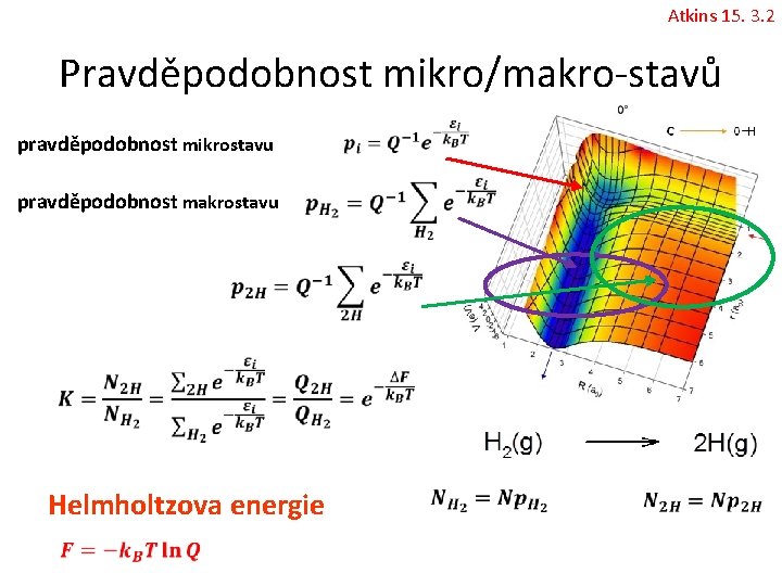 Atkins 15. 3. 2 Pravděpodobnost mikro/makro-stavů pravděpodobnost mikrostavu pravděpodobnost makrostavu Helmholtzova energie 