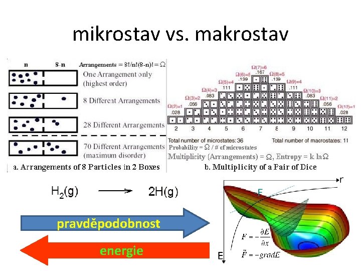 mikrostav vs. makrostav pravděpodobnost energie 