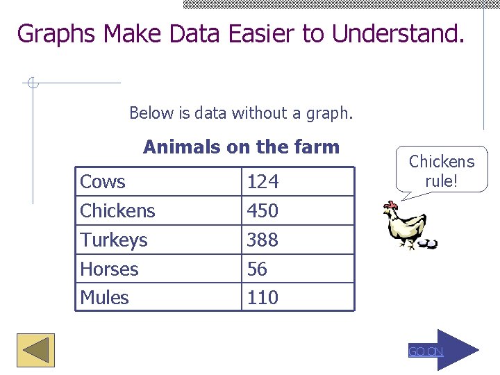 Graphs Make Data Easier to Understand. Below is data without a graph. Animals on