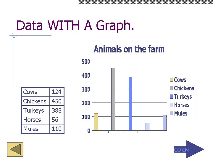 Data WITH A Graph. Cows 124 Chickens 450 Turkeys 388 Horses 56 Mules 110