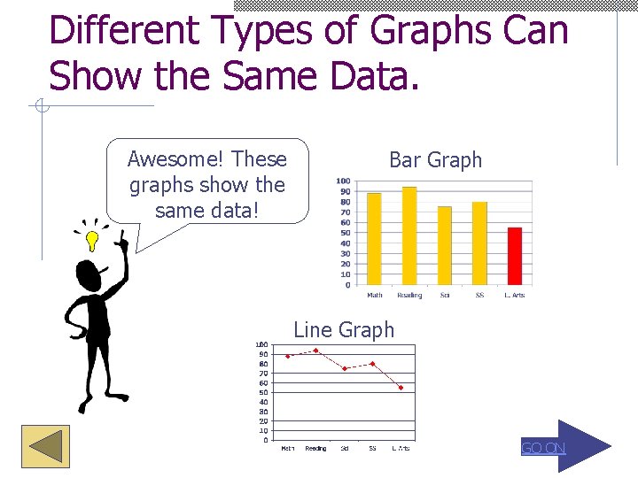 Different Types of Graphs Can Show the Same Data. Awesome! These graphs show the