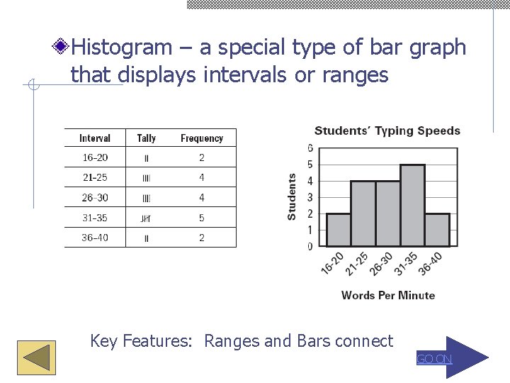 Histogram – a special type of bar graph that displays intervals or ranges Key