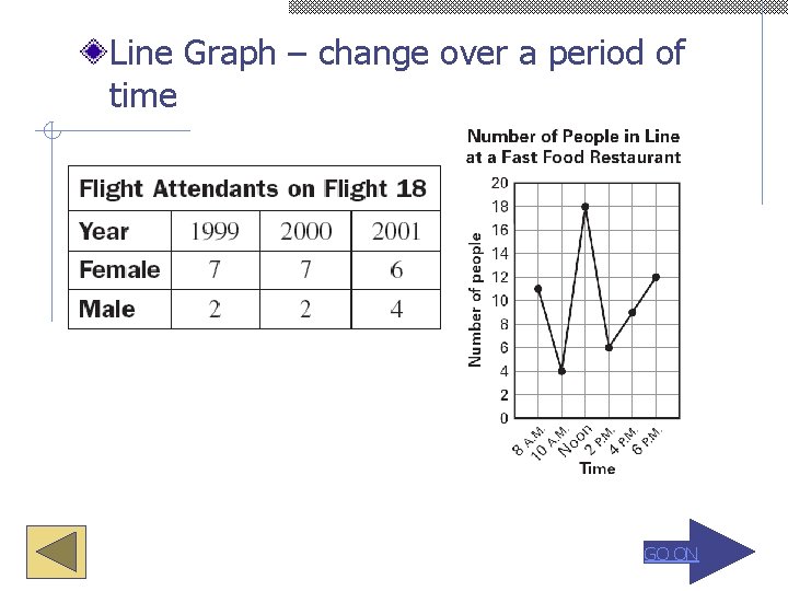 Line Graph – change over a period of time GO ON 
