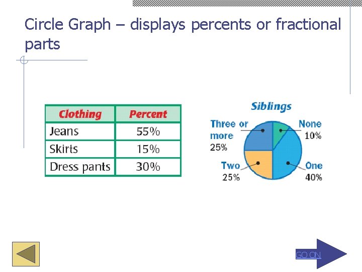 Circle Graph – displays percents or fractional parts GO ON 
