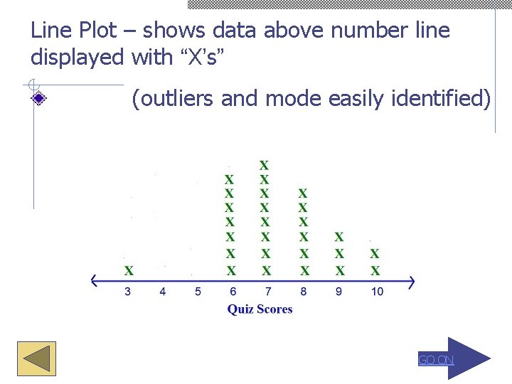 Line Plot – shows data above number line displayed with “X’s” (outliers and mode