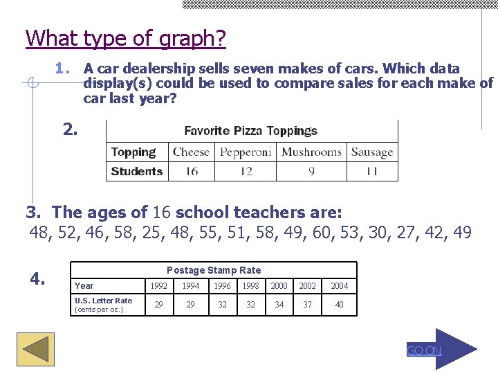 What type of graph? 1. A car dealership sells seven makes of cars. Which